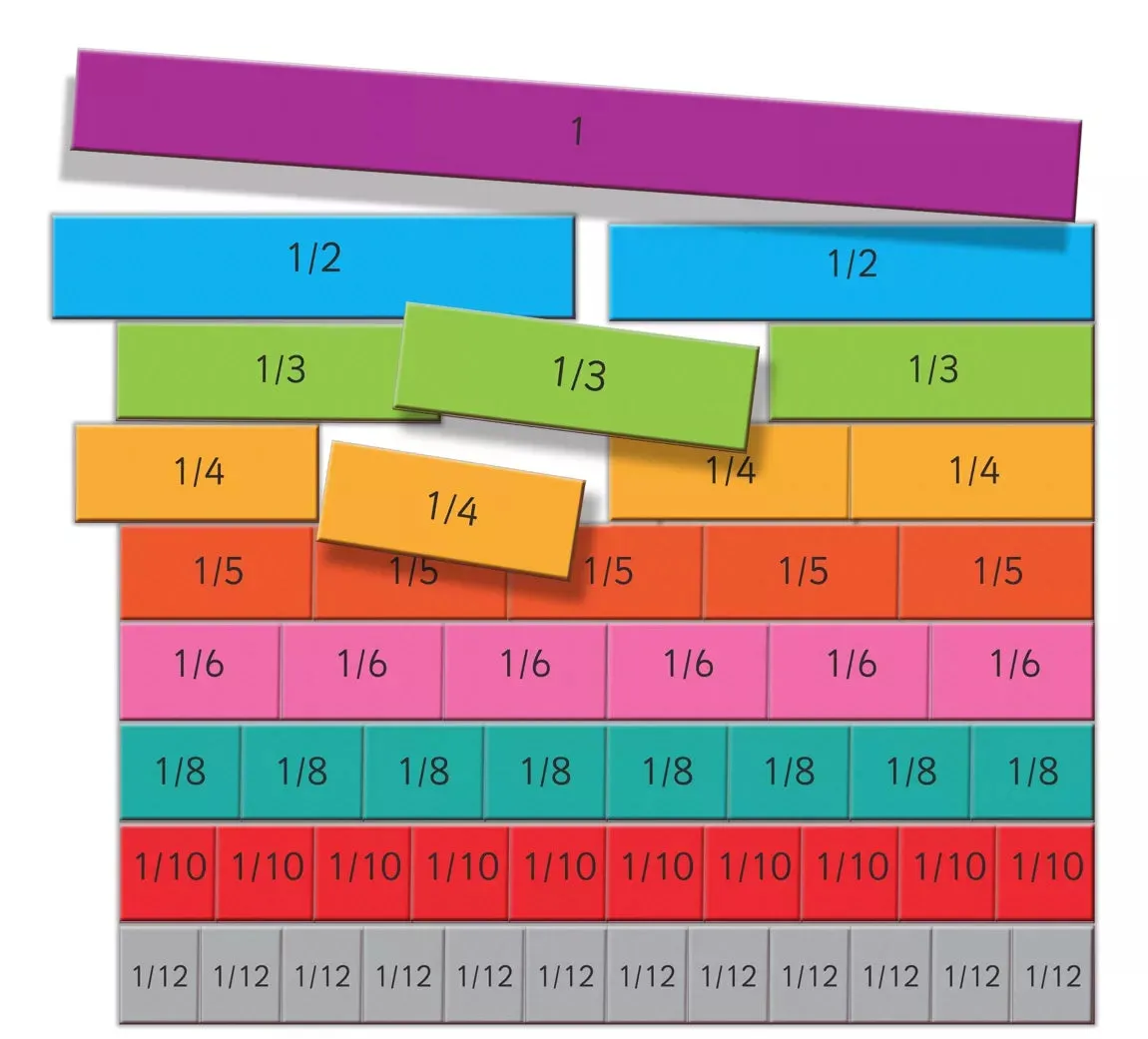 Magnetic Fractions