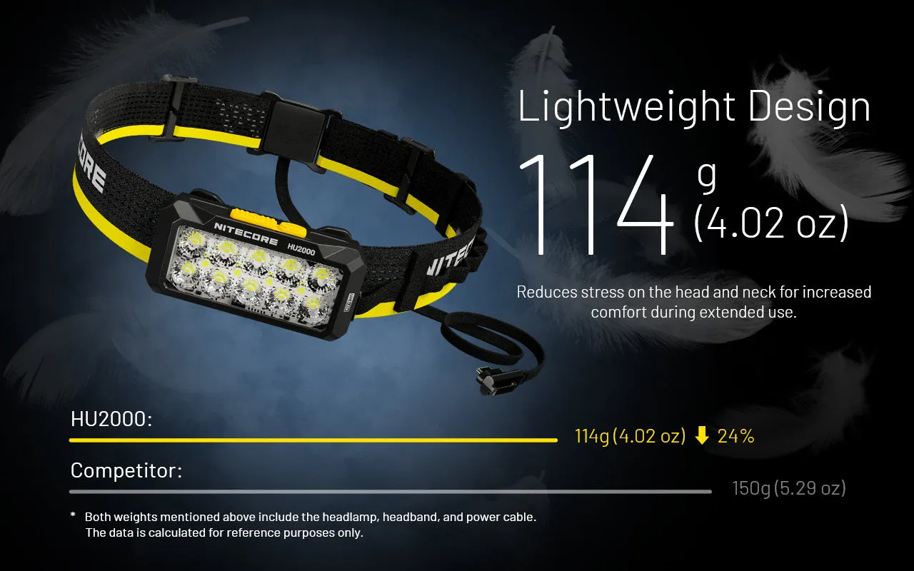Nitecore HU2000 2000 Lumen Headlamp with NB20000 Gen 3 Power Bank