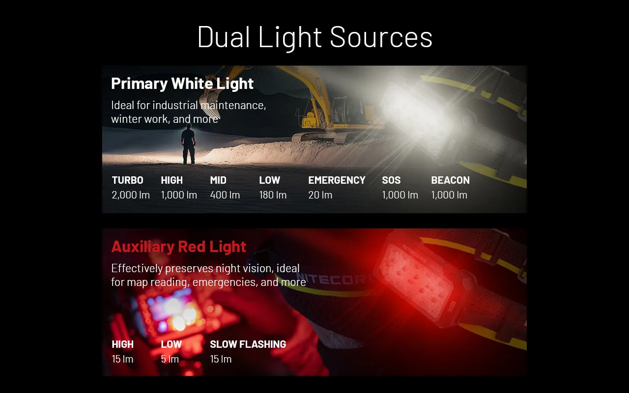 Nitecore HU2000 2000 Lumen Headlamp with NB20000 Gen 3 Power Bank