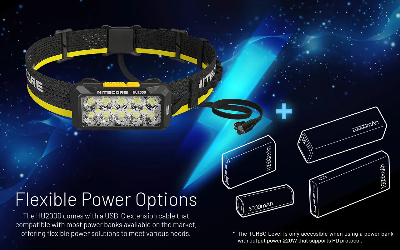 Nitecore HU2000 2000 Lumen Headlamp with NB20000 Gen 3 Power Bank